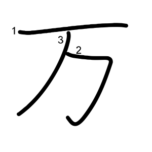万