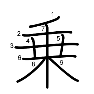 乗