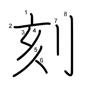 刻