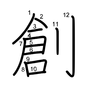 創