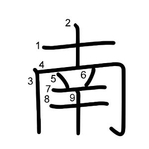 南