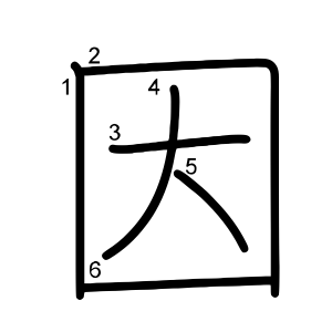 因