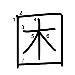 困