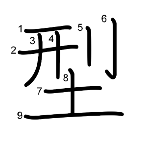 型
