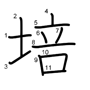 培