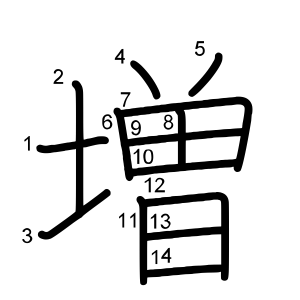 増