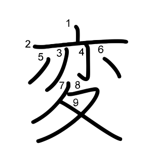 変