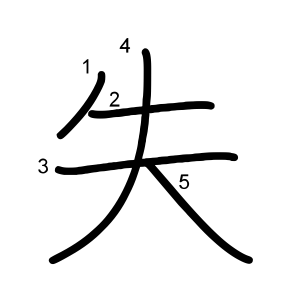 失