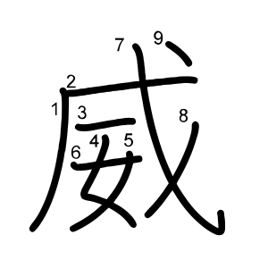 威