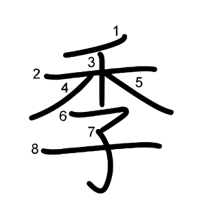 季