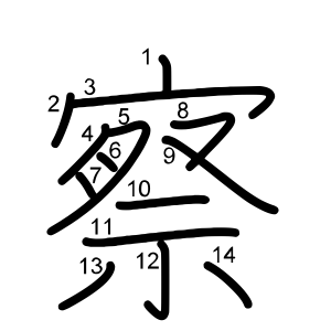 察