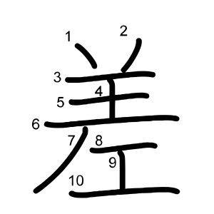 差