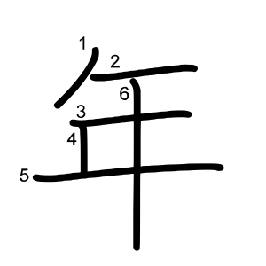 年