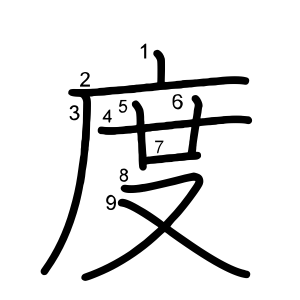 度