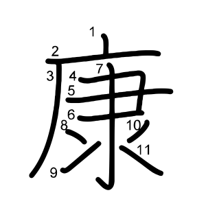 康
