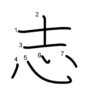 志
