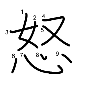怒