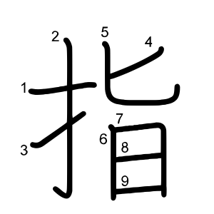 指