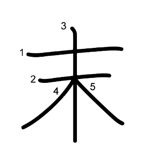 末