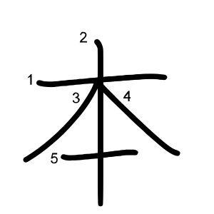本