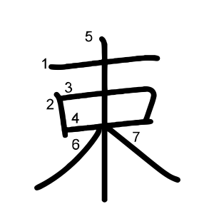 束