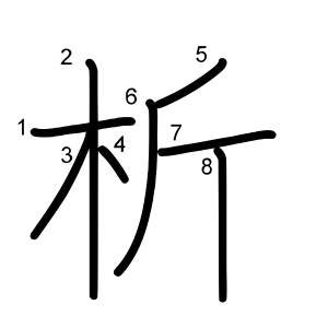 析