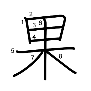果