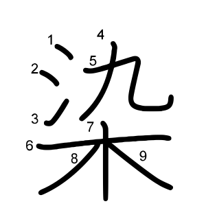 染