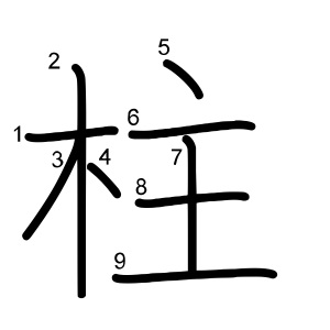 柱
