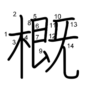 概
