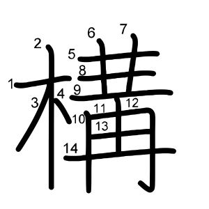構