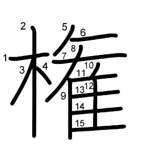 権