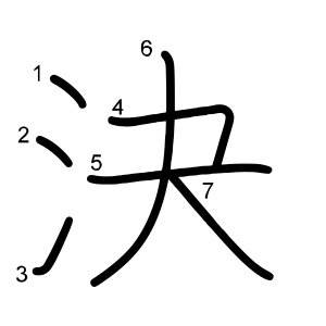 決