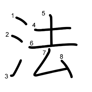 法