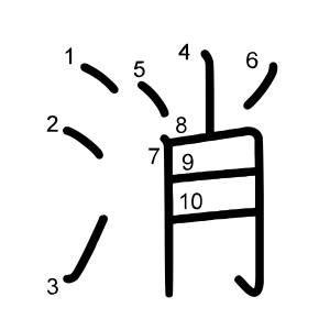 消