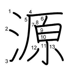 源