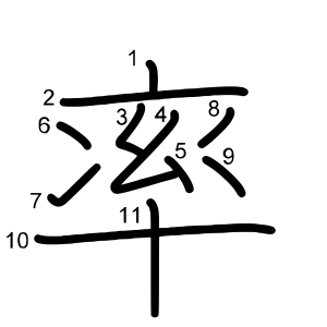 率