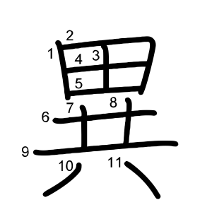 異