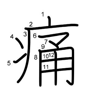 痛