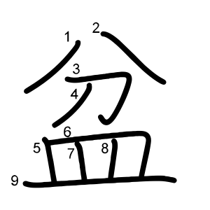 盆