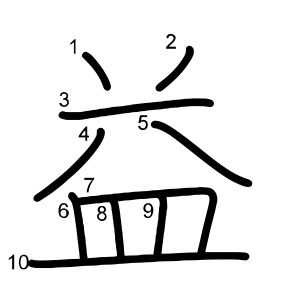 益