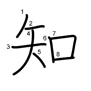 知