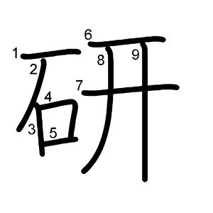 研