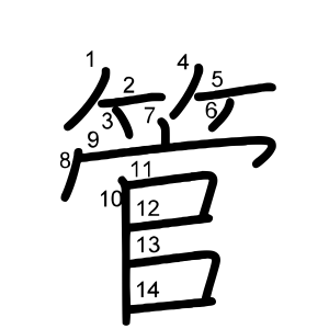 管
