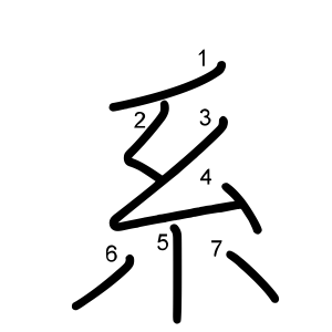 系