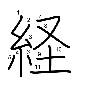 経