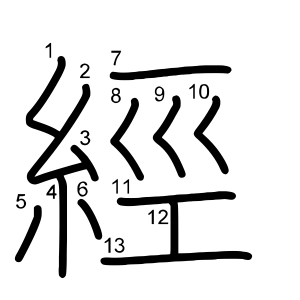 經