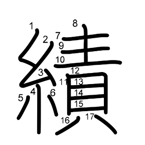 績