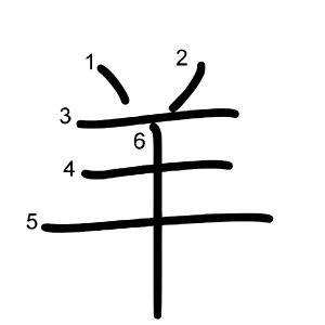 羊