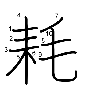耗